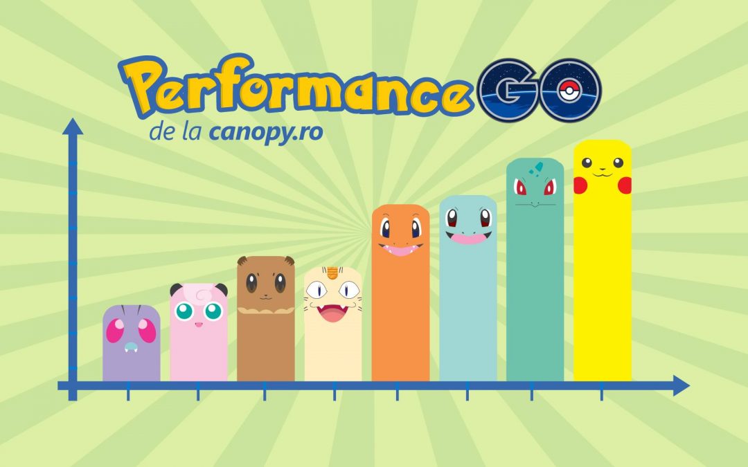 Obține cel mai râvnit Pokemon din Performance Marketing