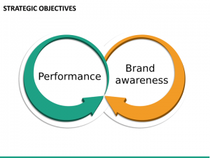 Performance_Brand_Awareness